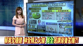 【華視新聞廣場】蔡政府啟動滿月 "英全"體制民調有感? 解析!