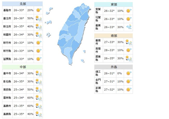 【華視搶先報】全台高溫達36度 慎防午後雷陣雨 | 華視新聞