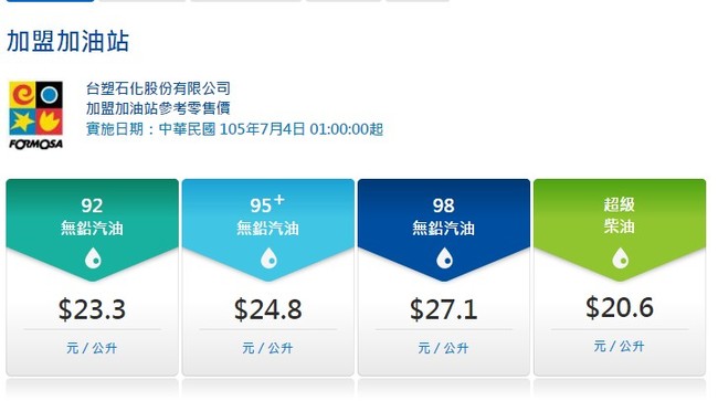 台塑化宣布週一凌晨1點 汽.柴油各降0.2元 | 華視新聞