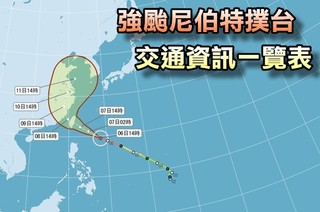 颱風尼伯特 交通影響資訊一覽表(不斷更新)