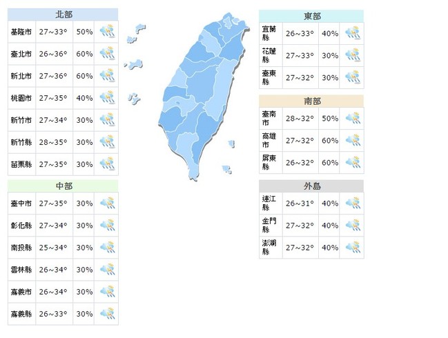 【華視搶先報】中南部短暫陣雨 大台北體感溫度達42度 | 華視新聞