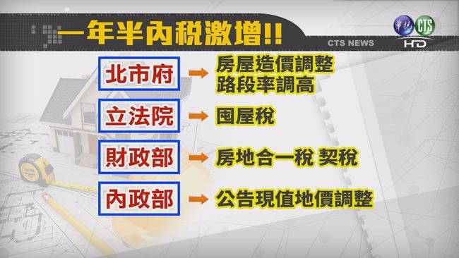 【敏感話題】台南調漲房屋稅 台北市想跟進?! | 華視新聞