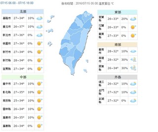 【華視搶先報】大台北高溫上看37度 全台紫外線過量