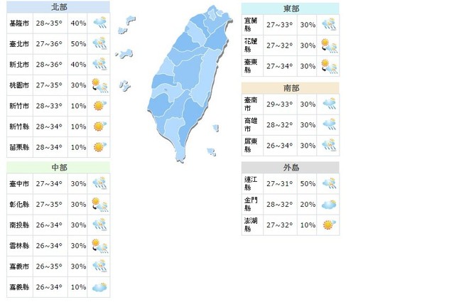 【華視最前線】北部高溫上看36度 慎防午後雷陣雨 | 華視新聞