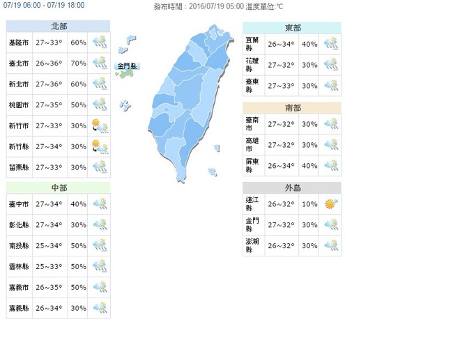【華視搶先報】今高溫36度北部降雨率高 花蓮紫外線達危險級 | 華視新聞