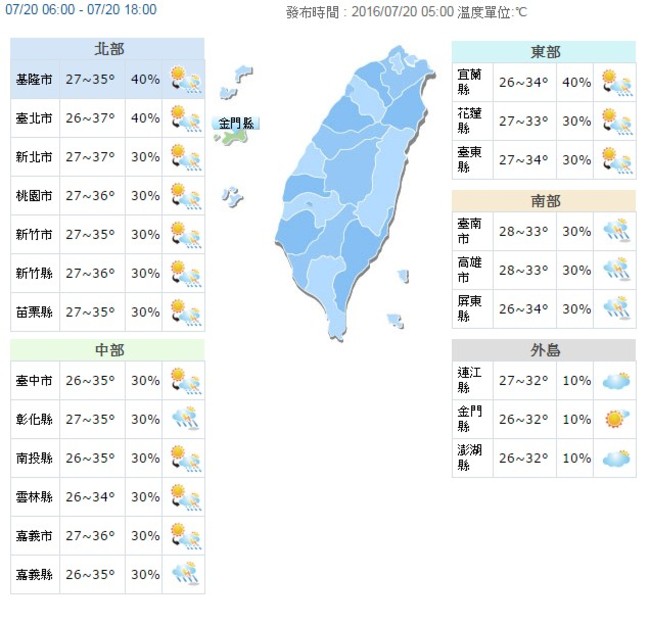 【華視搶先報】今台北高溫37度 6縣市紫外線達危險級 | 華視新聞