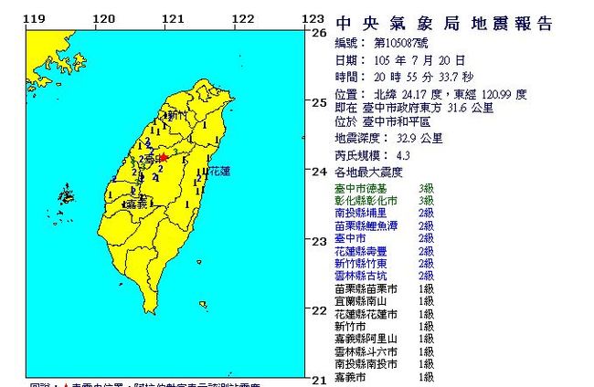 20:55台中規模4.3地震 最大震度3級 | 華視新聞