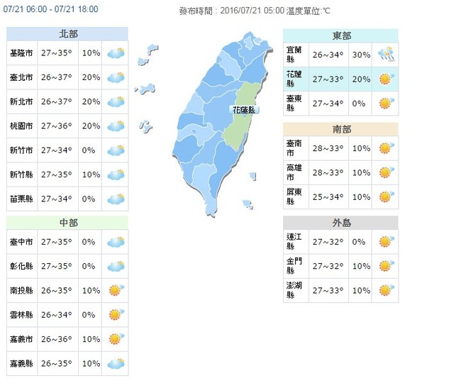 【華視搶先報】今天全台會更熱! 大台北上看37℃ | 華視新聞
