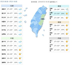 【華視搶先報】今天全台會更熱! 大台北上看37℃
