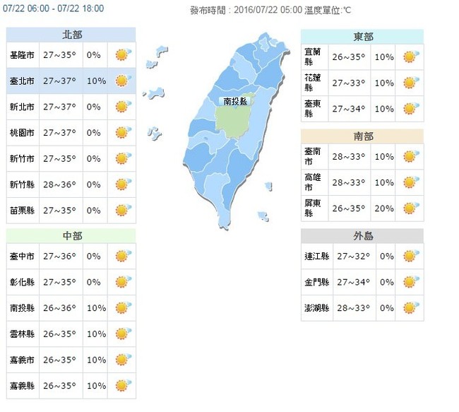 【華視搶先報】今「大暑」大台北高溫37度 全台紫外線危險級 | 華視新聞
