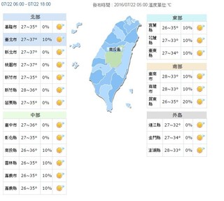 【華視搶先報】今「大暑」大台北高溫37度 全台紫外線危險級