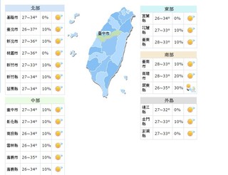 【華視搶先報】超熱! 大台北高溫飆37度 記得防曬