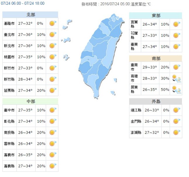 【華視搶先報】今北部體感溫度達41度 全台紫外線過量 | 華視新聞