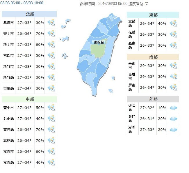【華視搶先報】北部體感溫度達41度 全台紫外線過量 | 華視新聞
