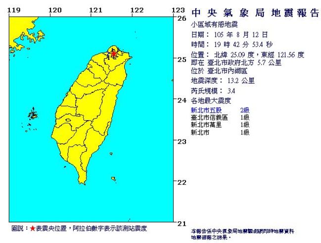 19:42台北內湖規模3.4地震 五股震度2級 | 華視新聞