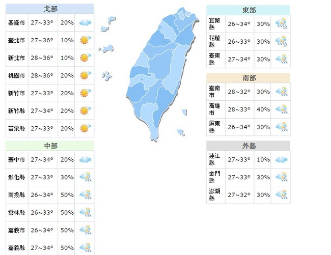 北部體感溫度飆42度 南部防局部雨 | 華視新聞