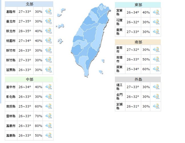 帶傘!各地天氣不穩 北部防午後雷雨 | 華視新聞