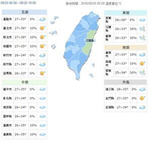 【華視搶先報】今高溫36度防午後雷陣雨 全台紫外線過量
