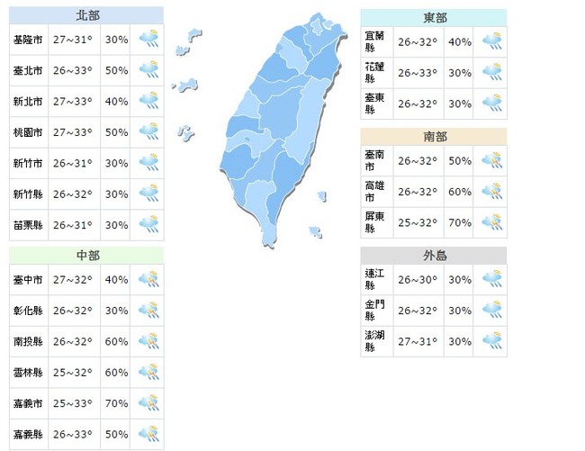 【華視搶先報】帶傘!全台局部陣雨 中南部防大雨 | 華視新聞