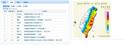 颱風莫蘭蒂 花東屏高超大豪雨 最強陣風17級 | 目前時雨量以花東屏最高，全台嚴防豪雨。