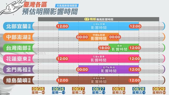 快來看! 這張圖讓人秒懂梅姬影響台灣時間 | 華視新聞