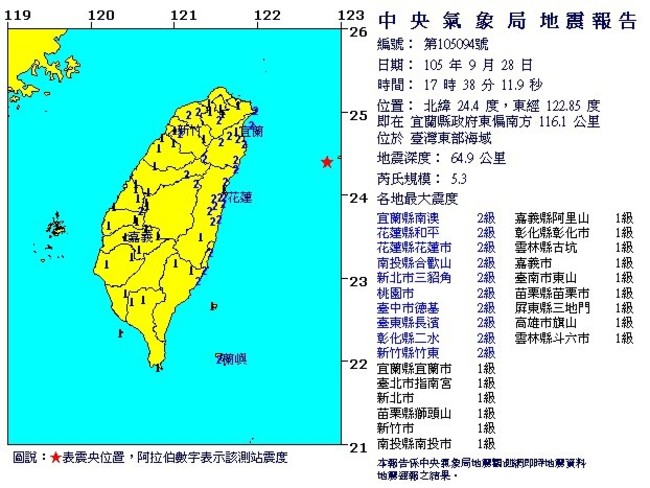 地牛翻身! 17:38宜蘭地震規模5.3 | 華視新聞