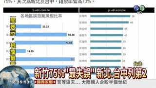 颱風假錯放率75% 新竹奪冠!