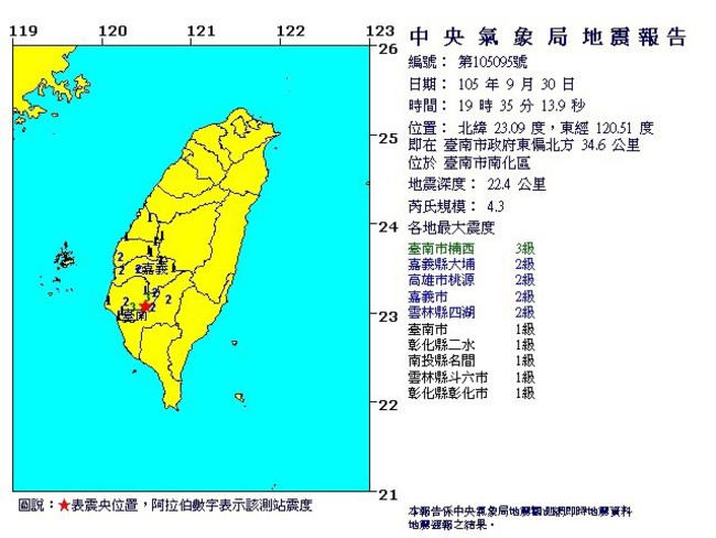地牛翻身! 19:35台南規模4.3地震 | 華視新聞