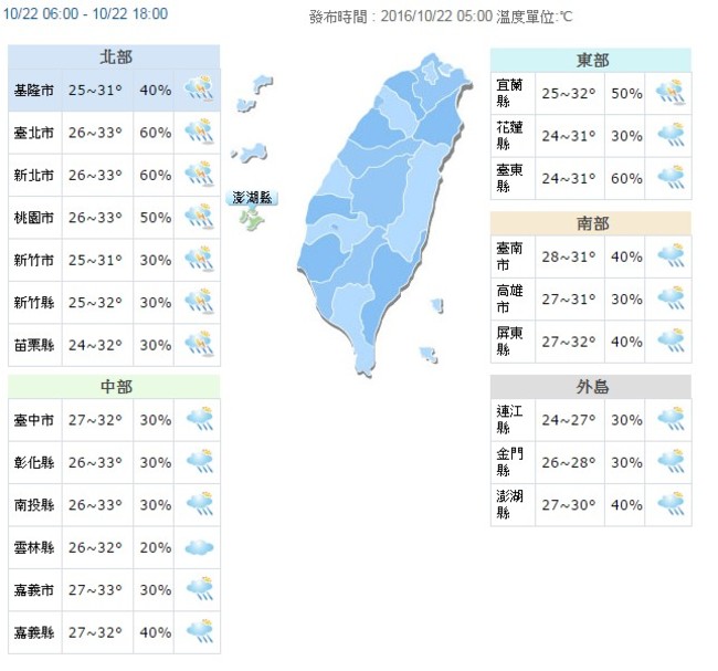 【華視搶先報】高溫33度 各地短暫雨台東大雨特報 | 華視新聞