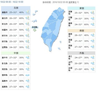 【華視搶先報】高溫33度 各地短暫雨台東大雨特報