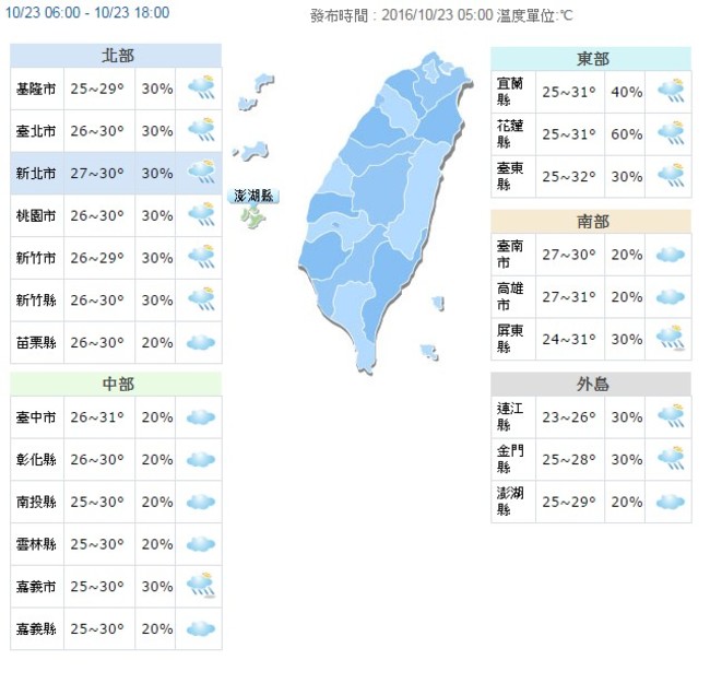 【華視搶先報】各地轉涼有短暫雨 東、南部高溫32度 | 華視新聞