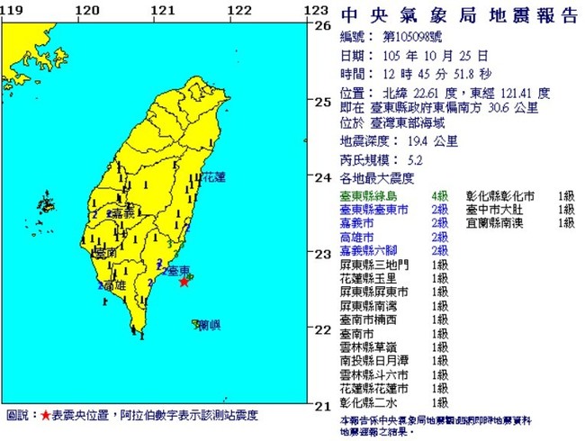 最新! 12:45分台東地震 規模5.2 | 華視新聞