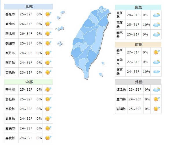 今到週五秋老虎發威 北部高溫上看34度 | 華視新聞