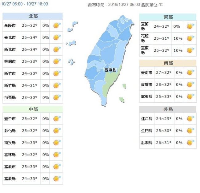 【華視搶先報】超熱! 北部高溫34度 東北部紫外線過量 | 華視新聞