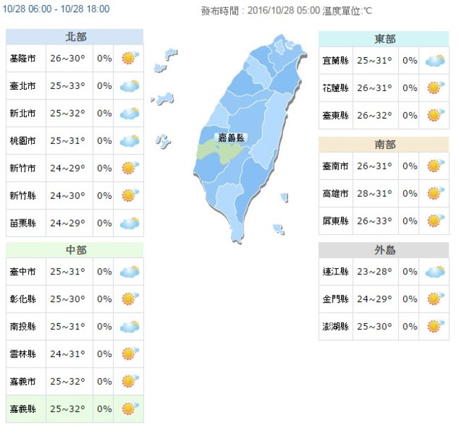 【華視搶先報】北部高溫33度紫外線過量 明降9度有雨 | 華視新聞
