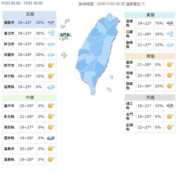 【華視搶先報】北部最低溫19度 18縣市陸上強風特報 | 華視新聞