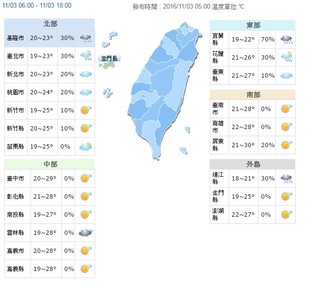 【華視搶先報】北部最低溫19度 18縣市陸上強風特報
