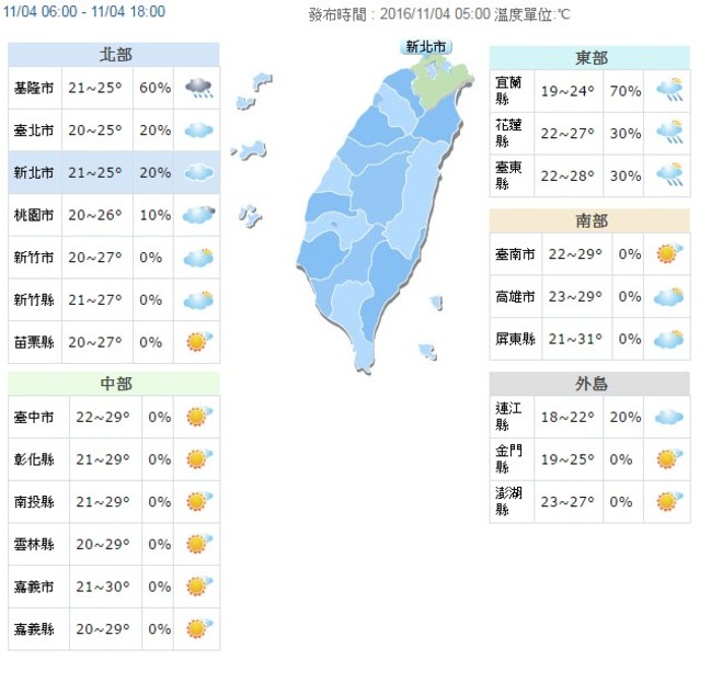 【華視搶先報】北部氣溫微升最高27度 南部早晚溫差10度 | 華視新聞