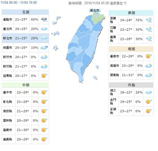 【華視搶先報】北部氣溫微升最高27度 南部早晚溫差10度