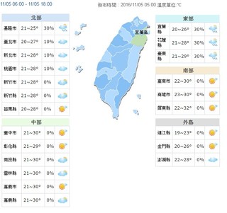 【華視搶先報】東、北部高溫可達29度 南部溫差10度