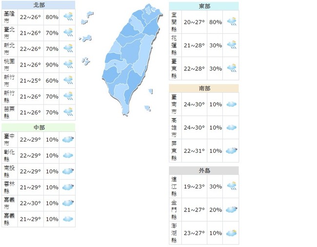 東北季風增強 午後變天北台灣降溫有雨 | 華視新聞
