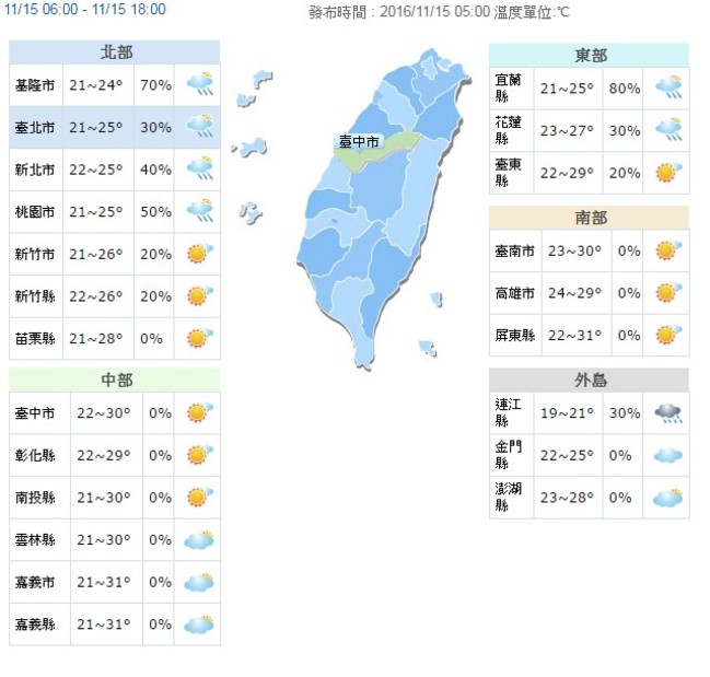 今北部降溫防雨 中南部溫差10度 | 華視新聞