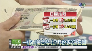 日圓貶至0.2971 遊日賺很大!