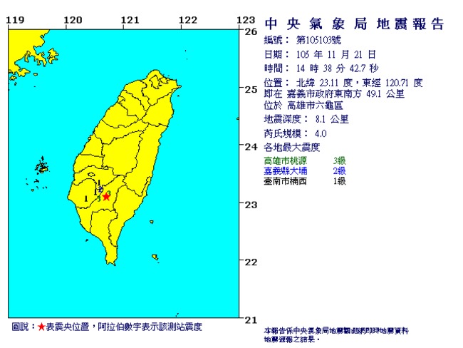 快訊! 14:38高雄六龜規模4地震 最大震度3級 | 華視新聞