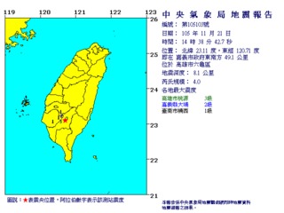 快訊! 14:38高雄六龜規模4地震 最大震度3級