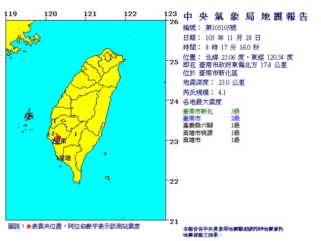 快訊! 08:17台南規模4.1地震 最大震度3級 | 華視新聞