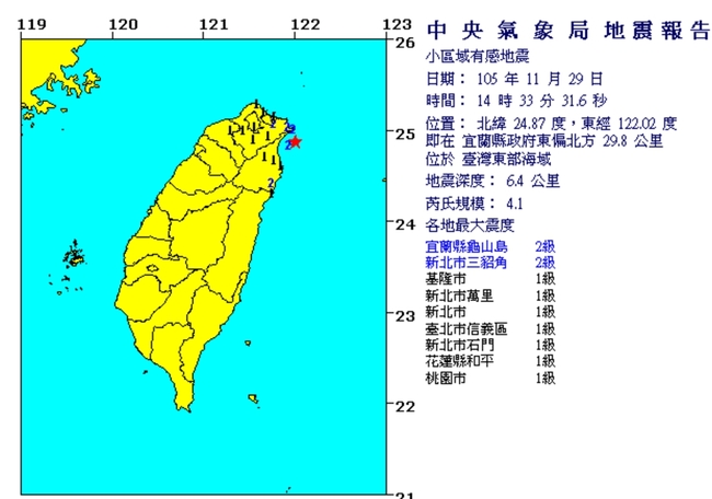 14:33宜蘭外海4.1地震 龜山島2級基隆1級 | 華視新聞