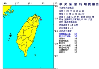 14:33宜蘭外海4.1地震 龜山島2級基隆1級