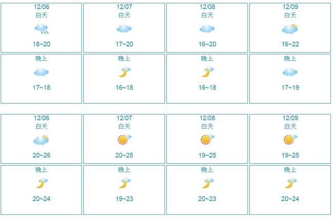 【午間搶先報】下週東北風增強 周四低溫下探15度 | 華視新聞