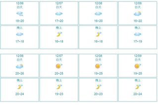 【午間搶先報】下週東北風增強 周四低溫下探15度